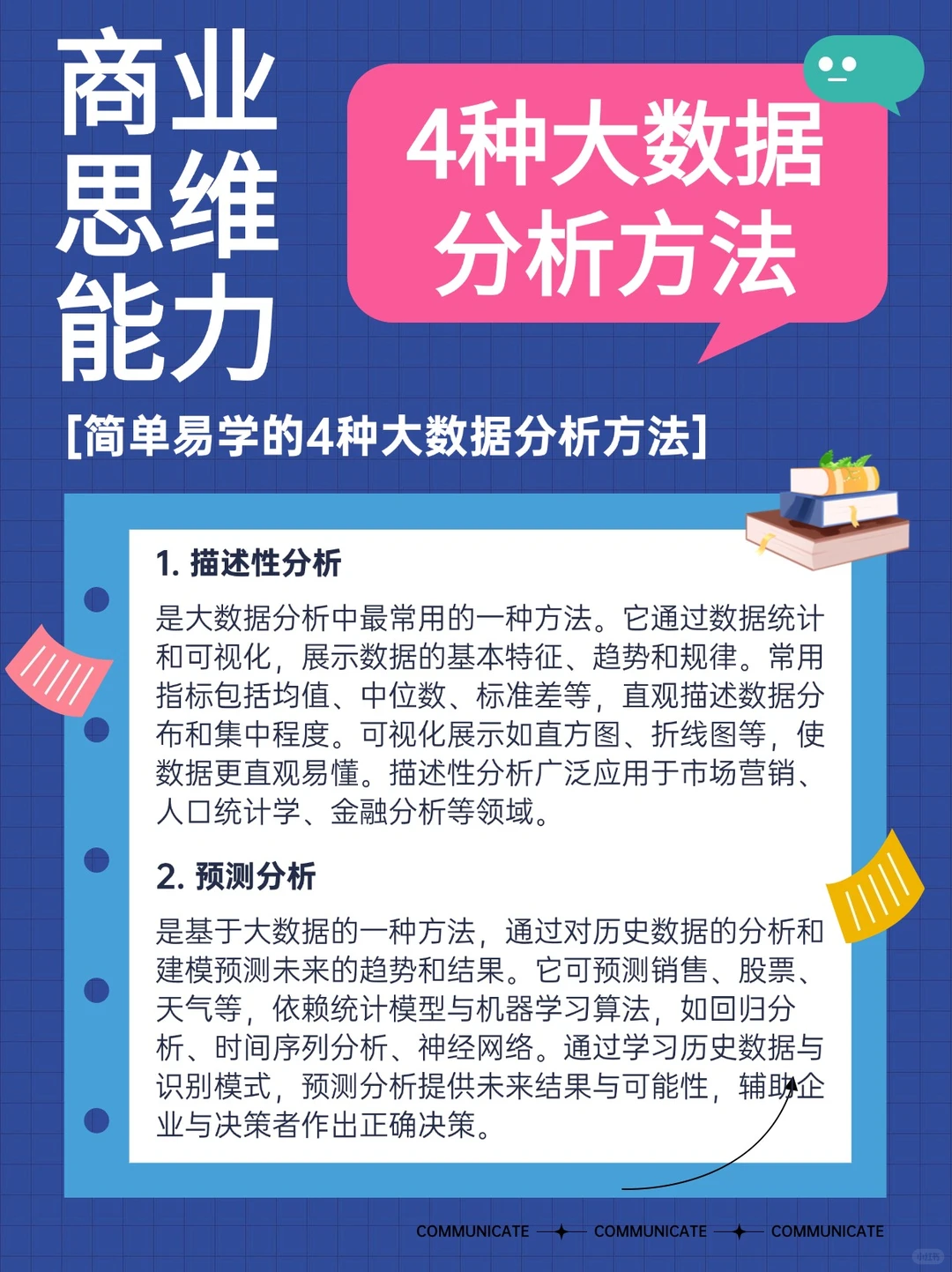 商业思维能力之“4种大数据分析方法”