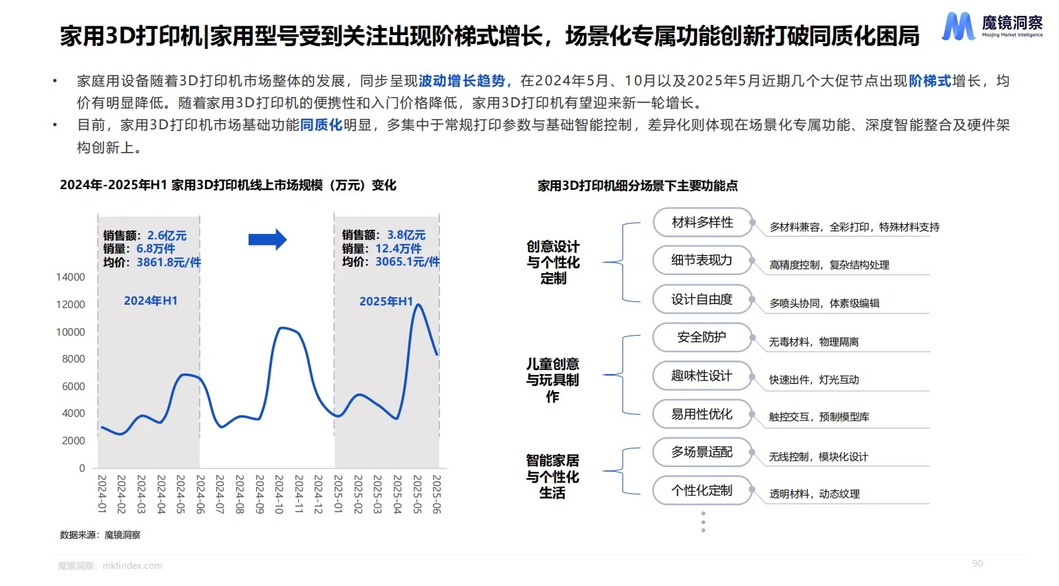 2025数码3C消费趋势报告｜下半年潜力分析