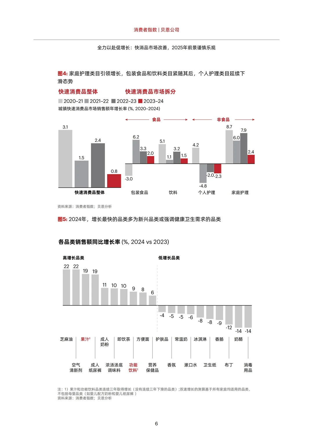 2025 中国购物者报告：快消品消费平替趋势