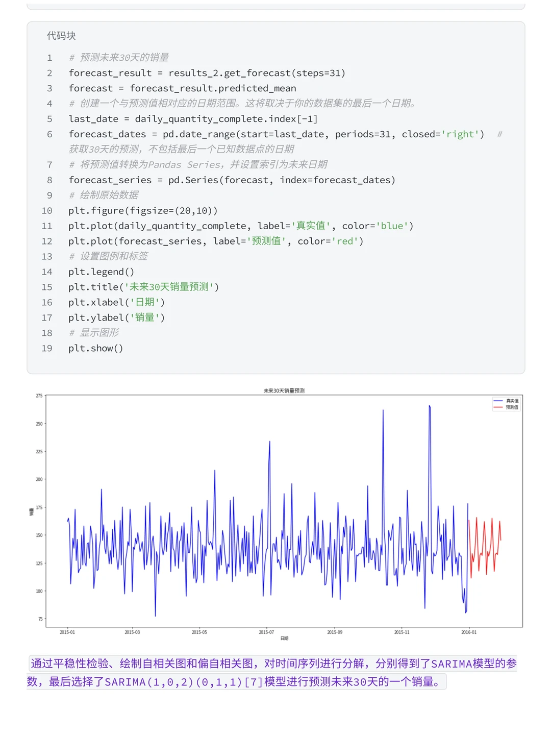 基于时间序列可视化必胜客案例分析