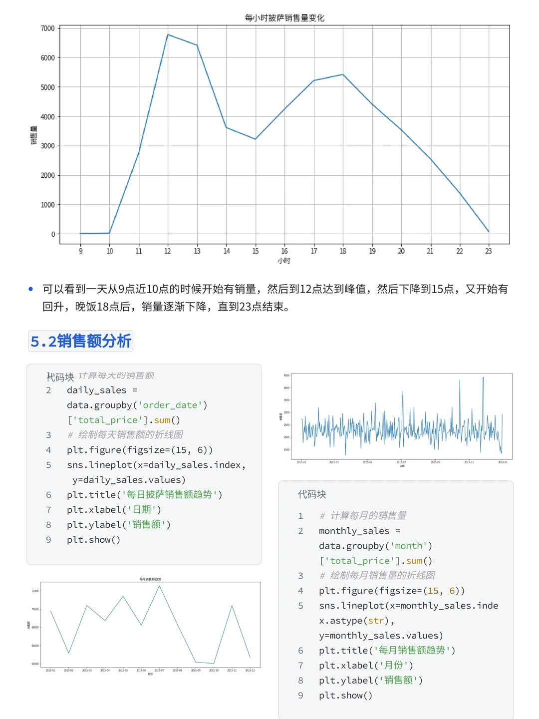 基于时间序列可视化必胜客案例分析