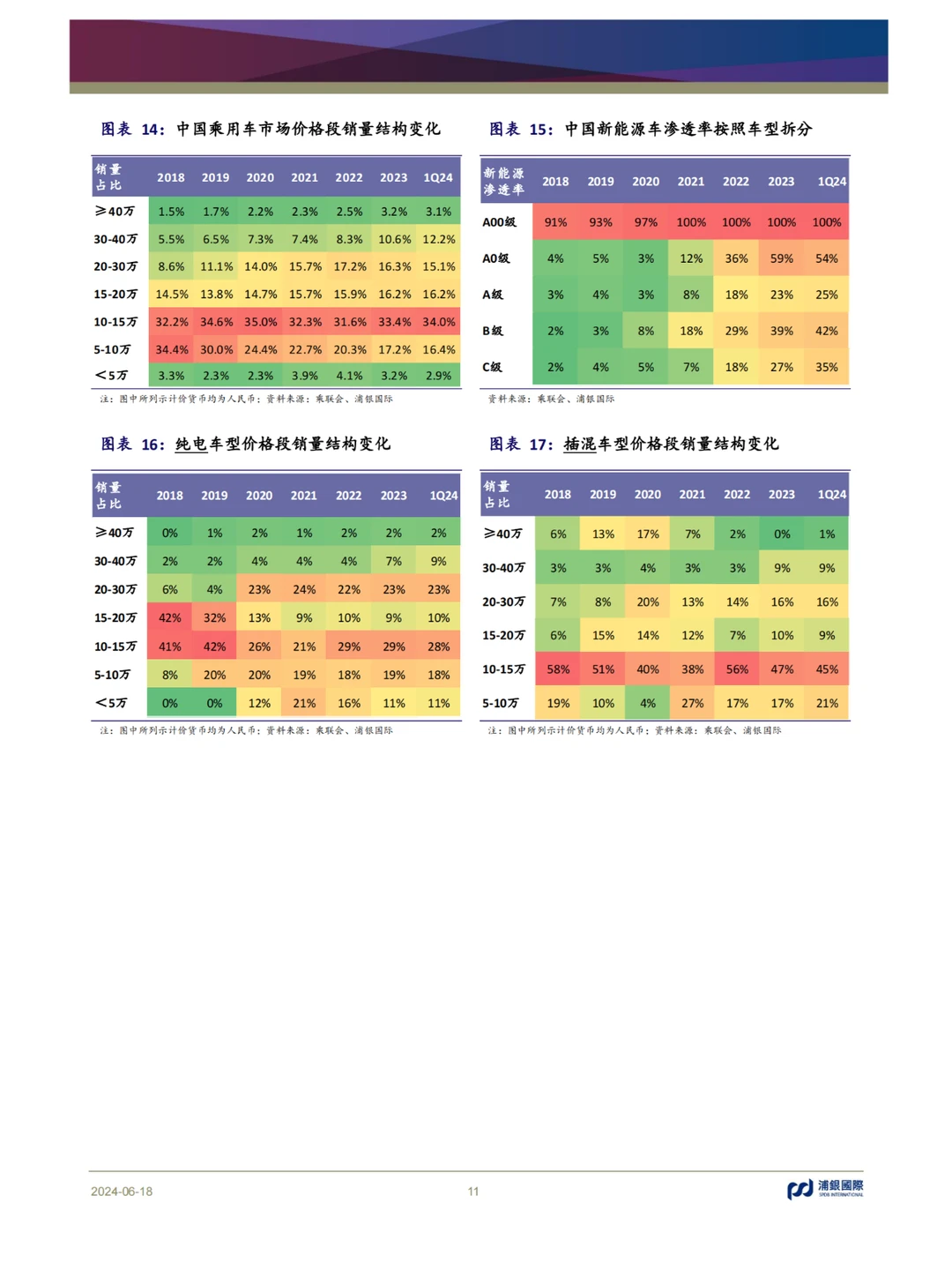 2024年中国新能源汽车行业中期展望报告