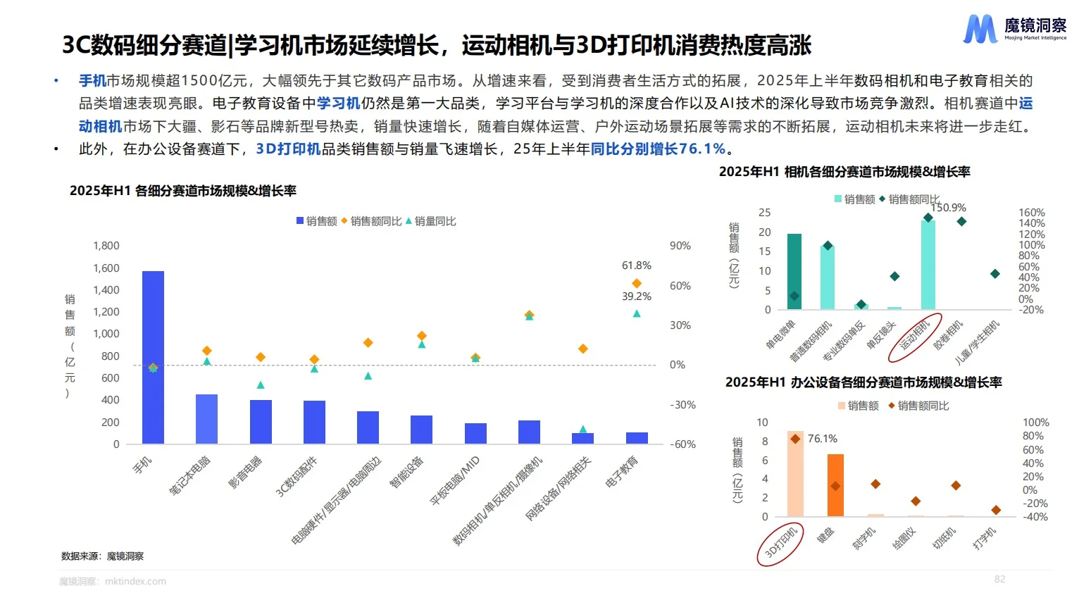 2025数码3C消费趋势报告｜下半年潜力分析