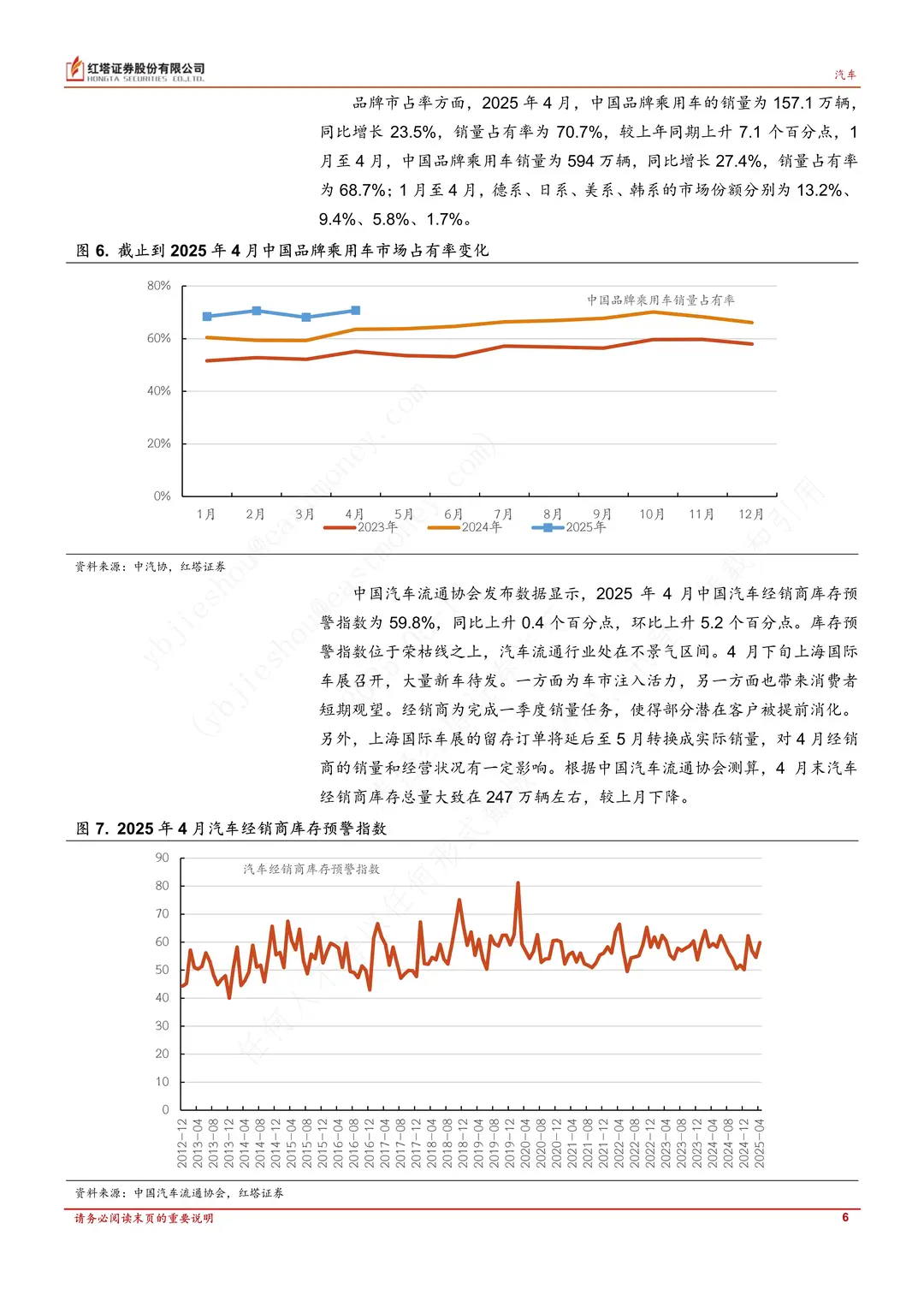 ?2025年4月汽车与新能源市场爆了！