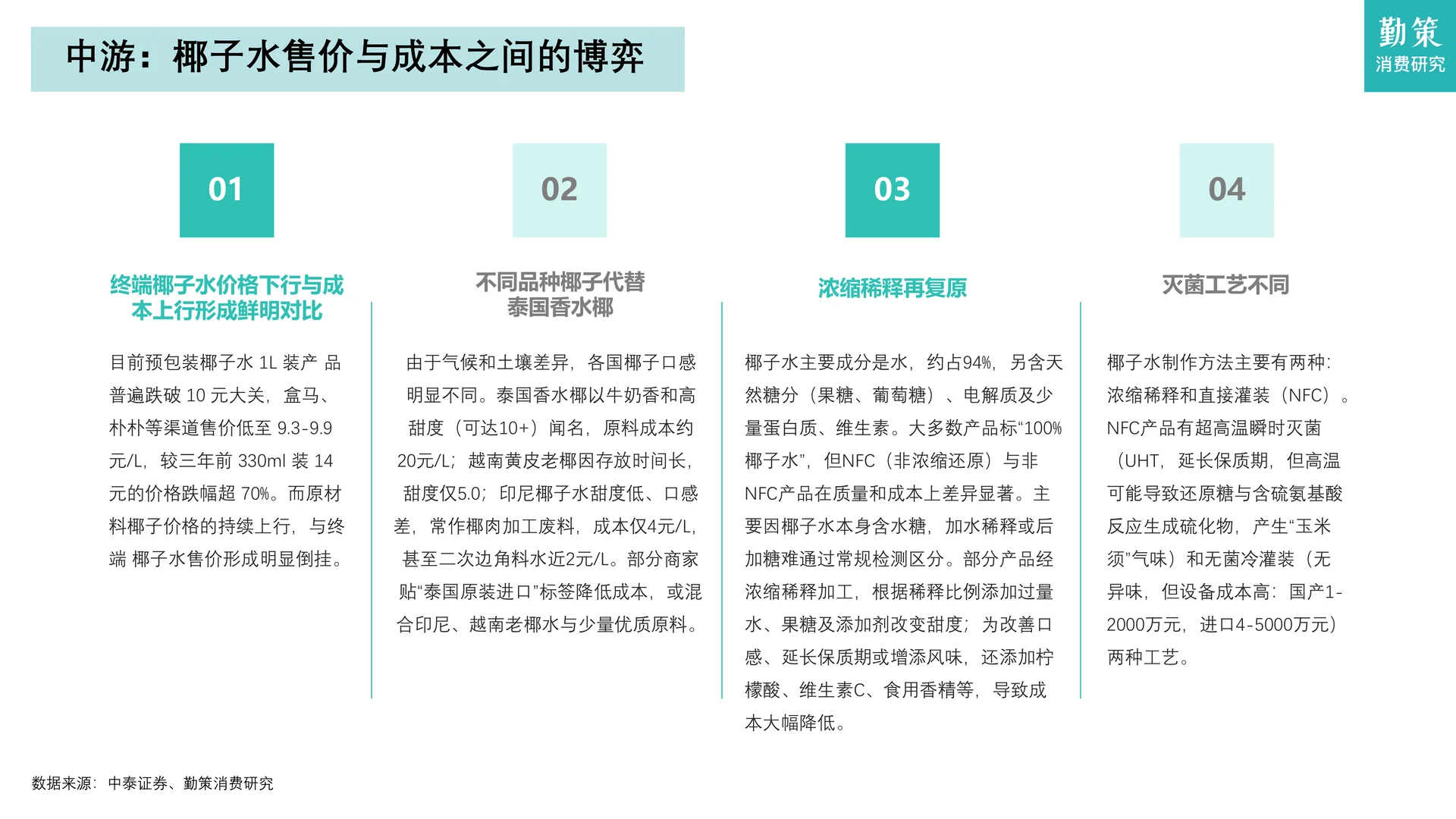 中国椰子水行业需求井喷与内供不足等隐忧