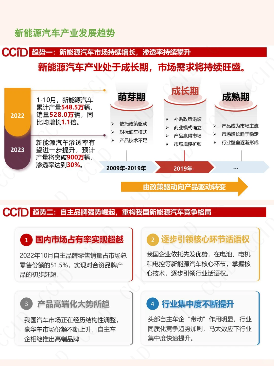 读报告｜新能源汽车