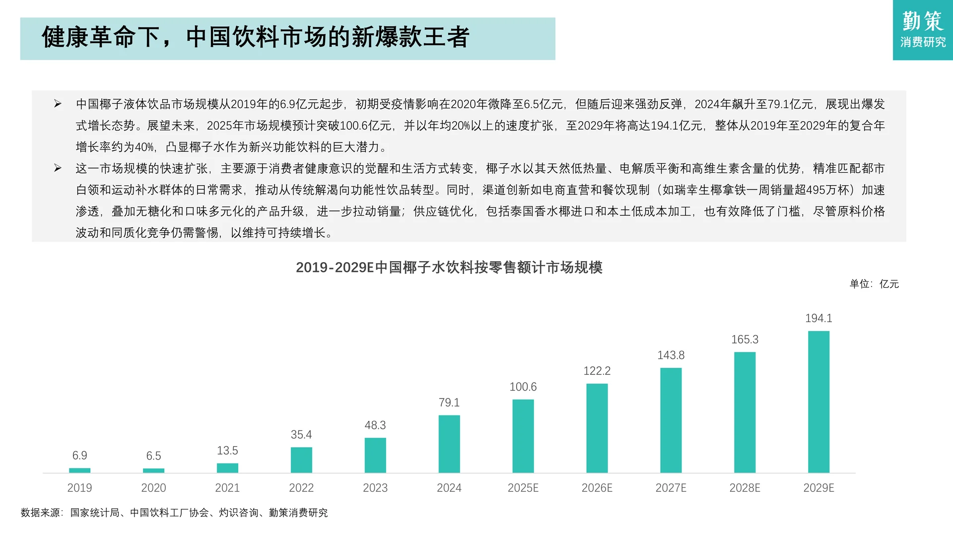 中国椰子水行业需求井喷与内供不足等隐忧