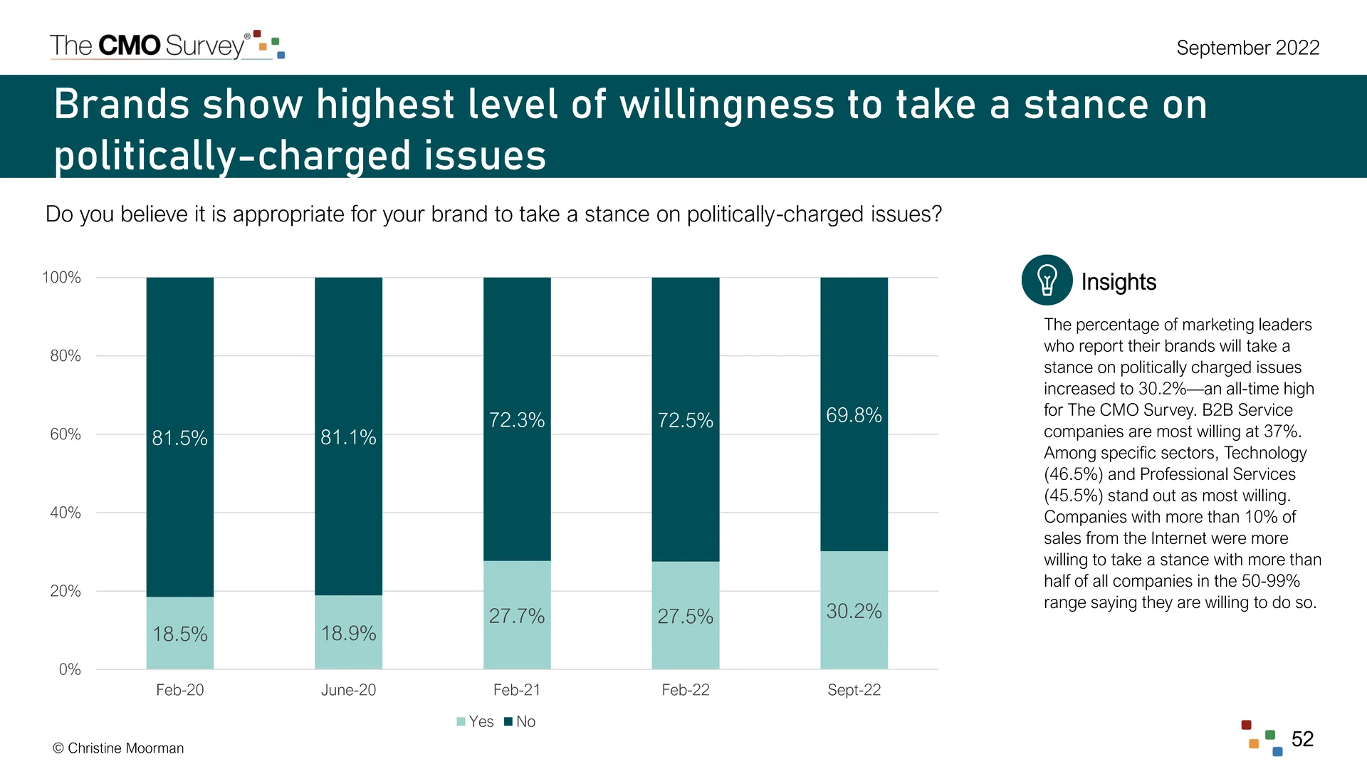 CMO必看：德勤商业数据分析驱动决策实例