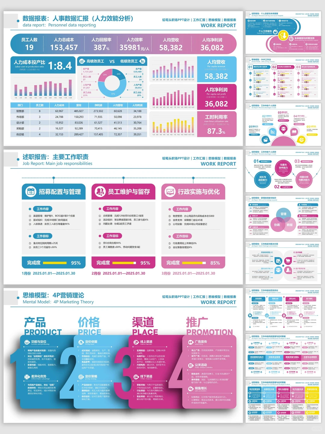 用这套PPT的数据看板来开启双十一复盘~