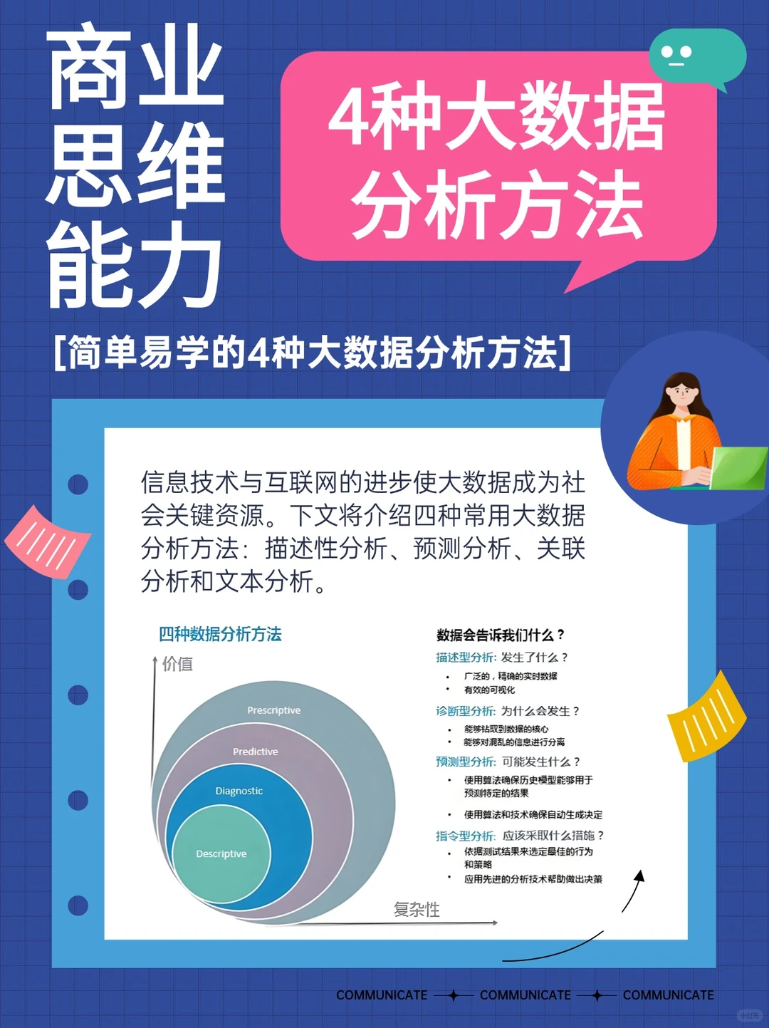 商业思维能力之“4种大数据分析方法”