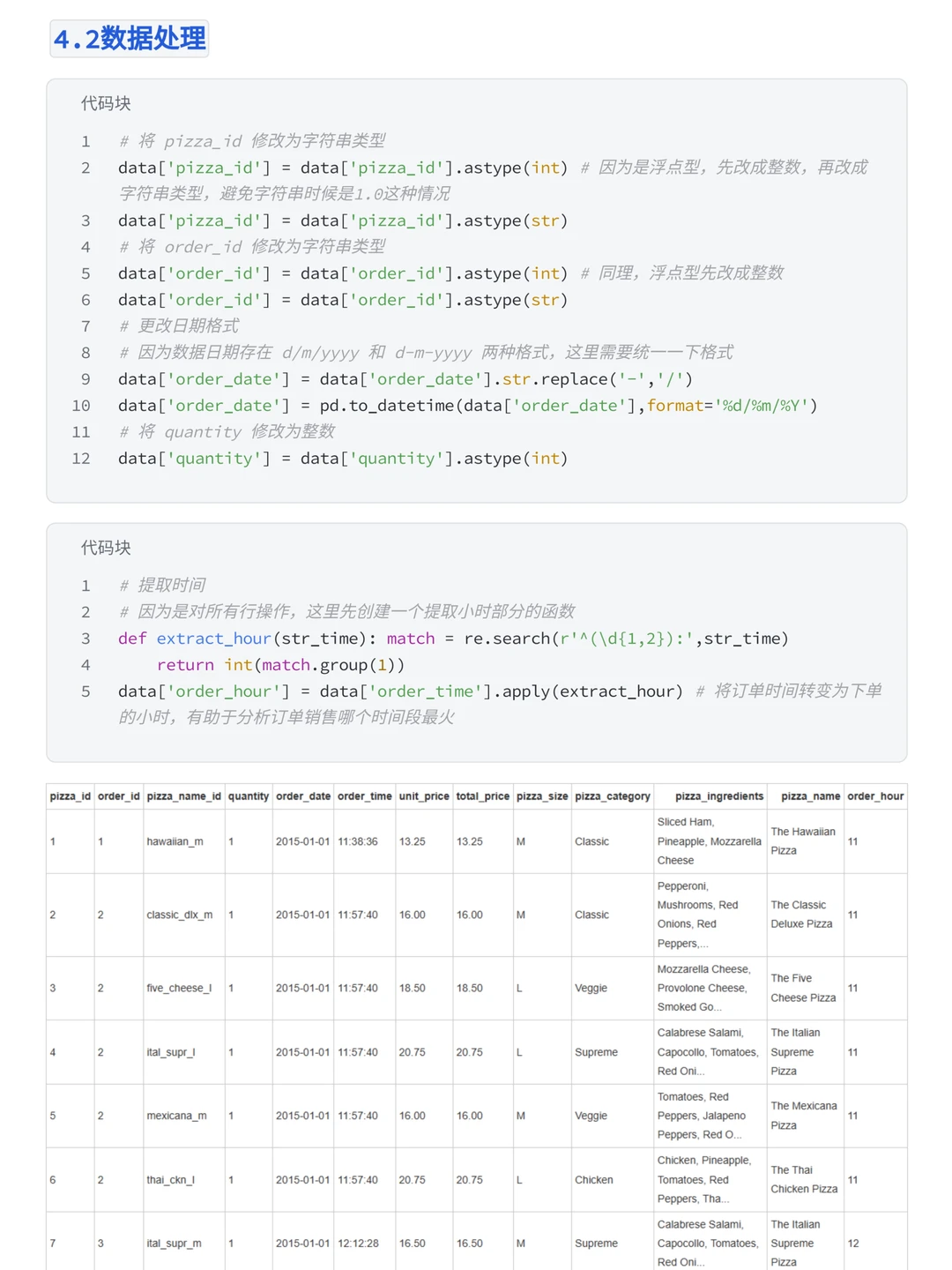 基于时间序列可视化必胜客案例分析