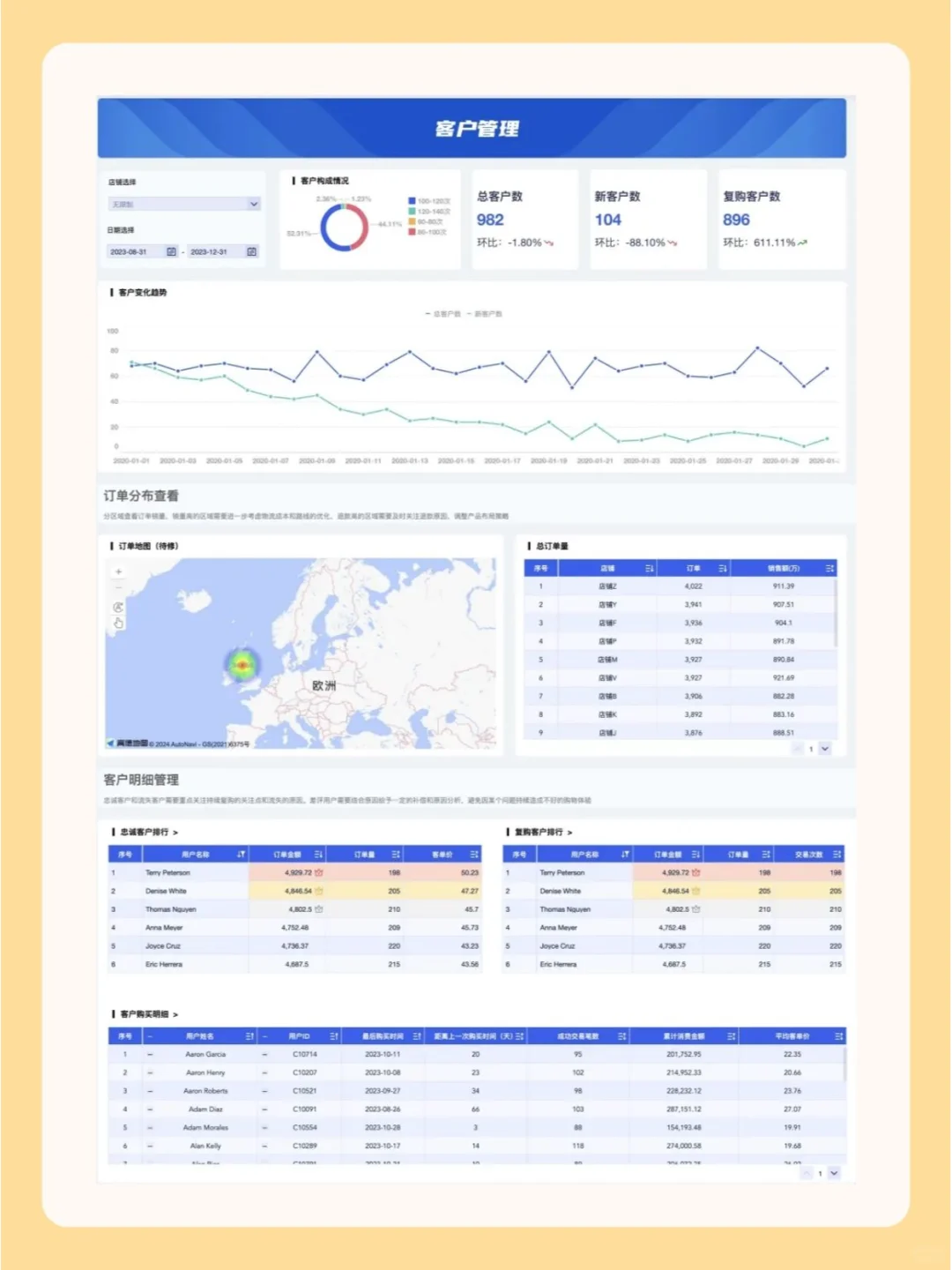 一文讲清如何用数据分析提升【经营效率】