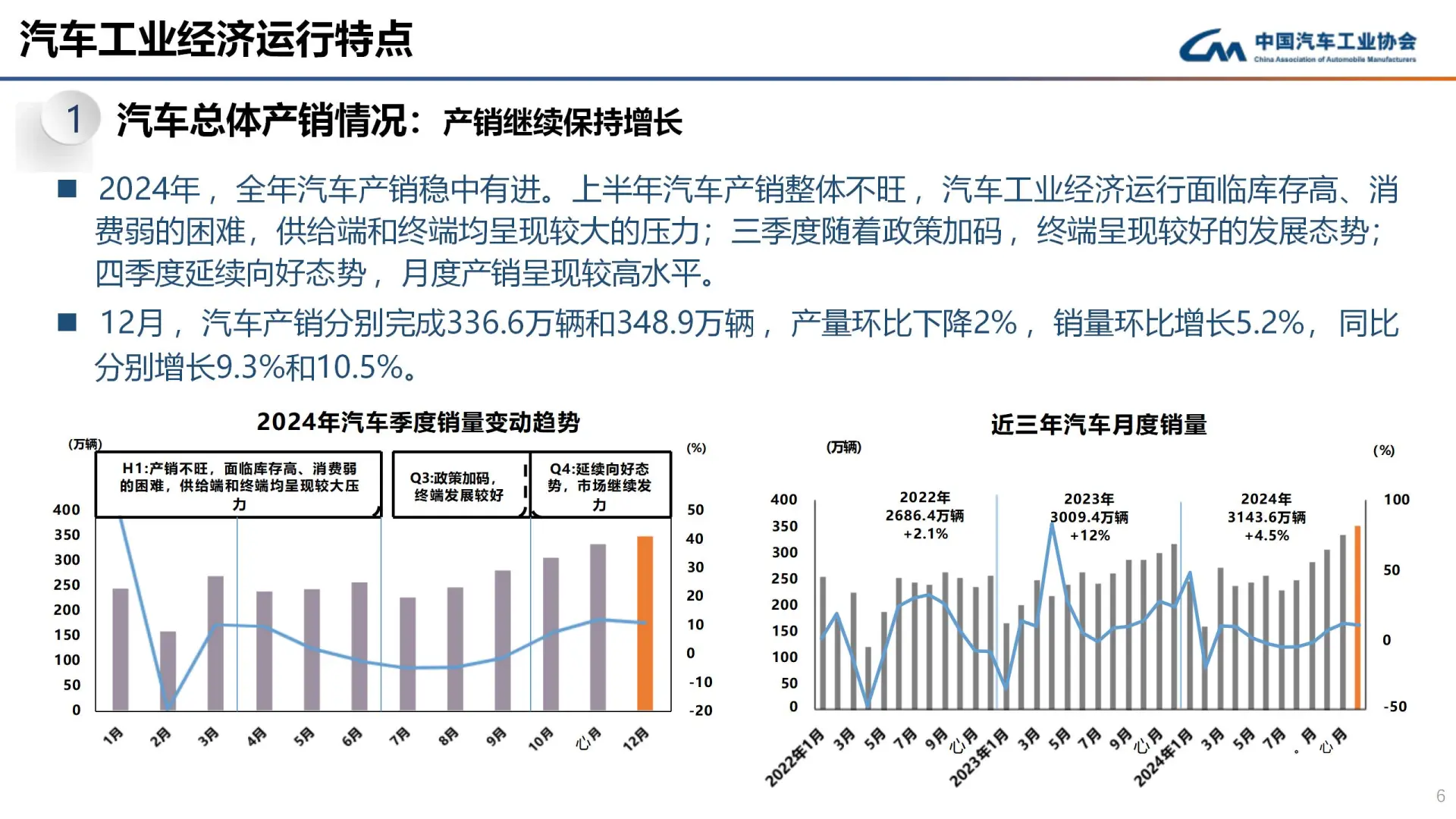 汽车产销报告新能源车狂飙，出口超猛！