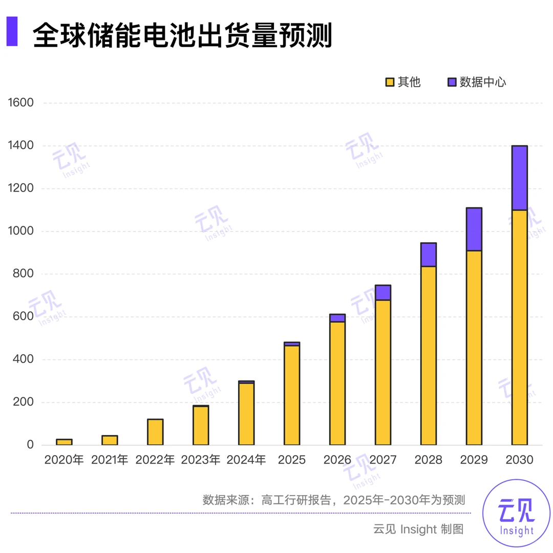 减收增利507亿 | 15张图解读宁德时代年报