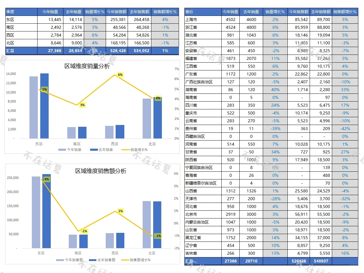 500强如何做数据分析-3