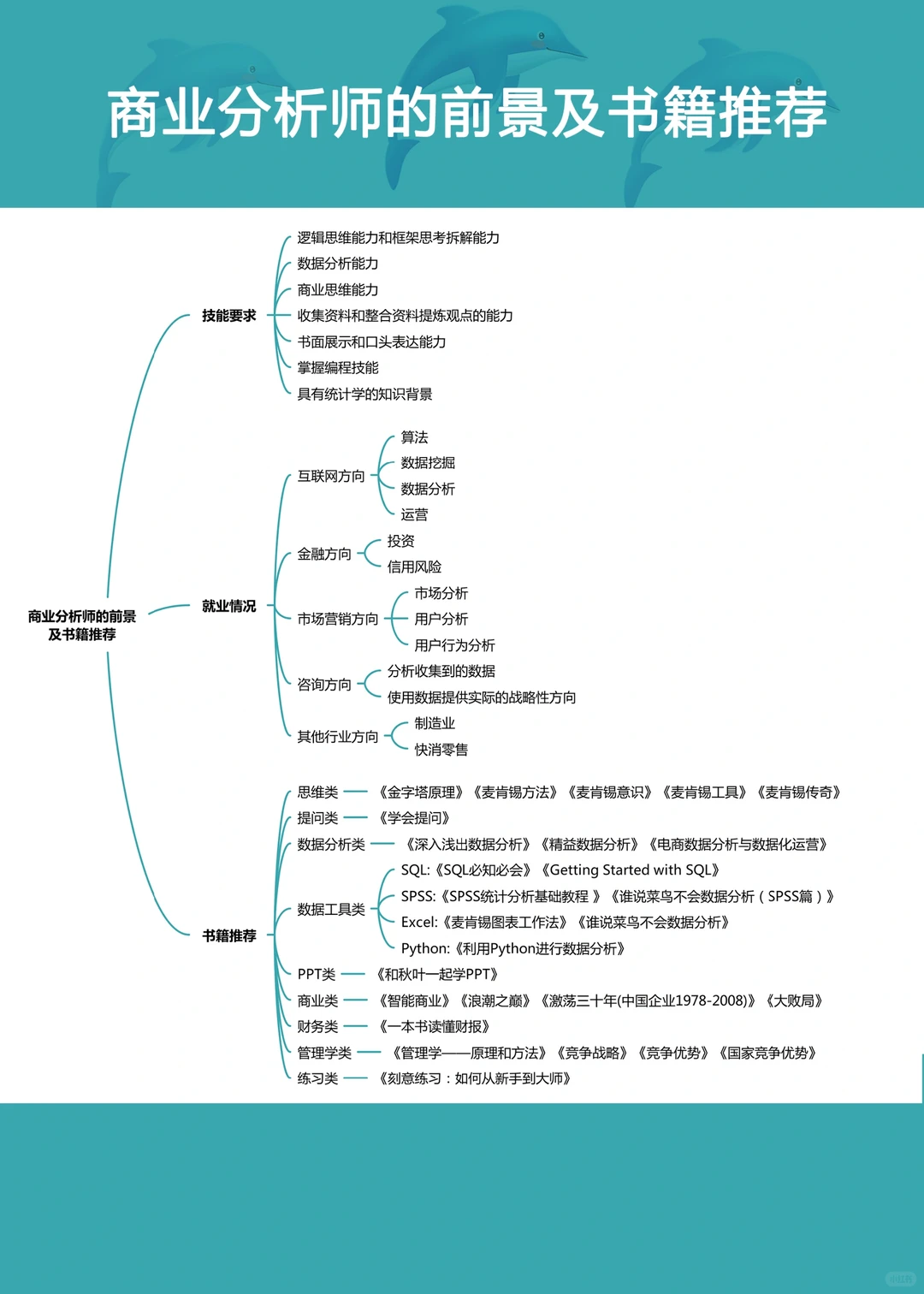 商业分析数据分析行业知识分享