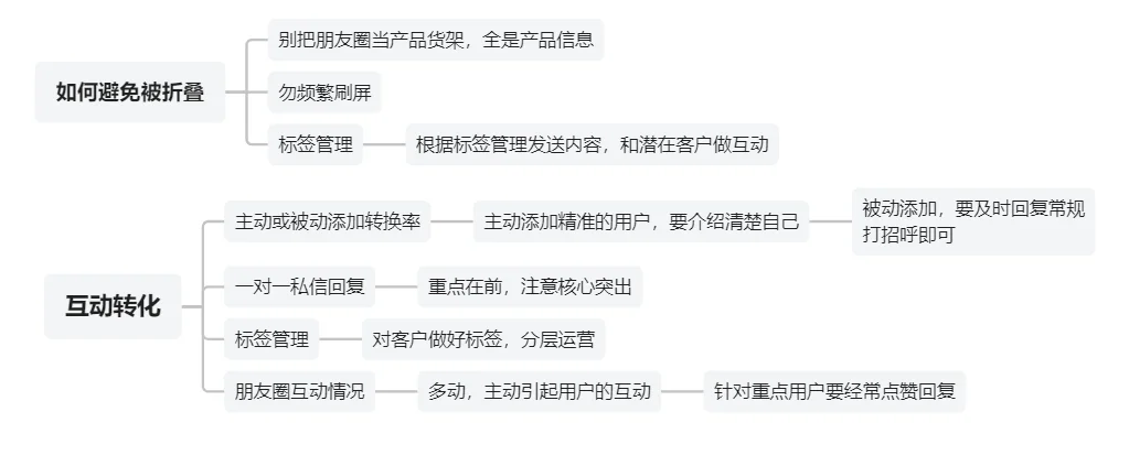 私域运营朋友圈打造指南：做朋友圈的生活家