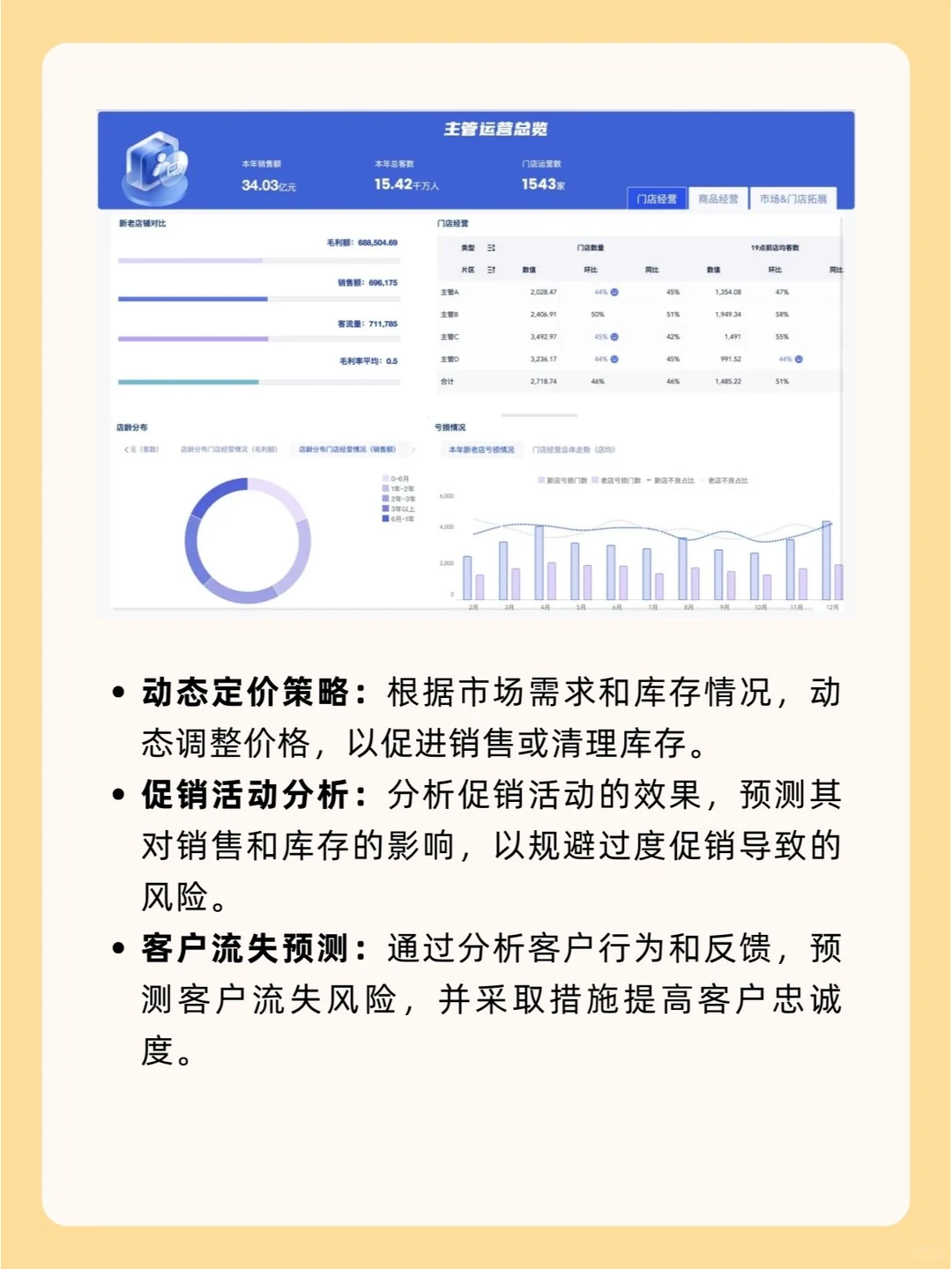 一文讲清如何用数据分析提升【经营效率】