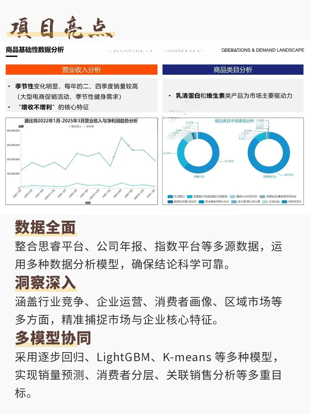 三创赛商务数据分析国金案例分析