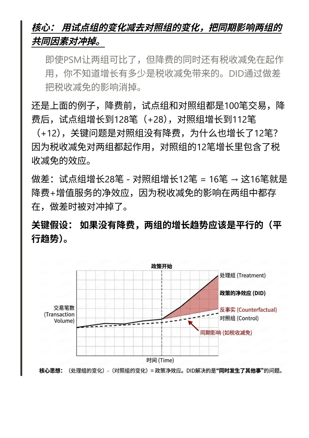 重点梳理|PSM消组间差DID除同期因
