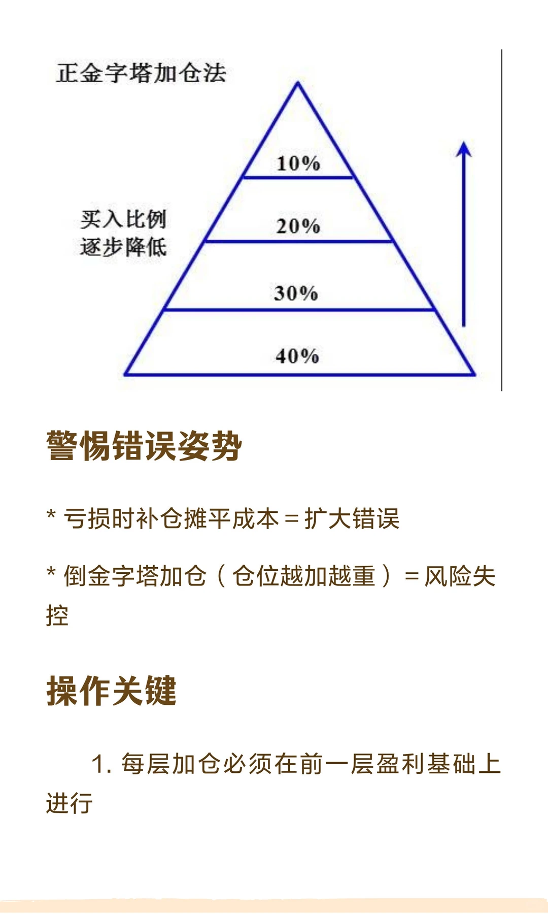 仓位管理艺术：利弗莫尔金字塔加仓法