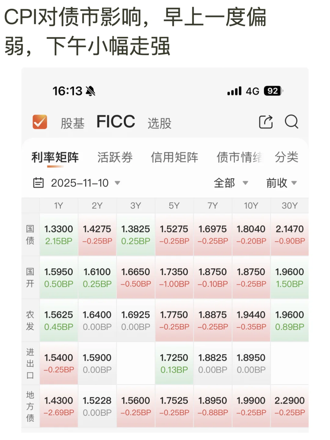 大消费，因何反弹