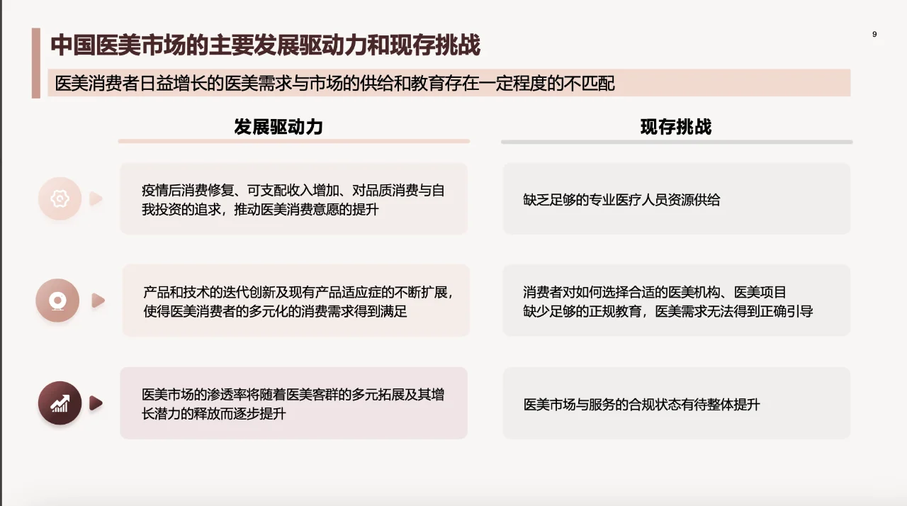 2023年中国医美行业洞察