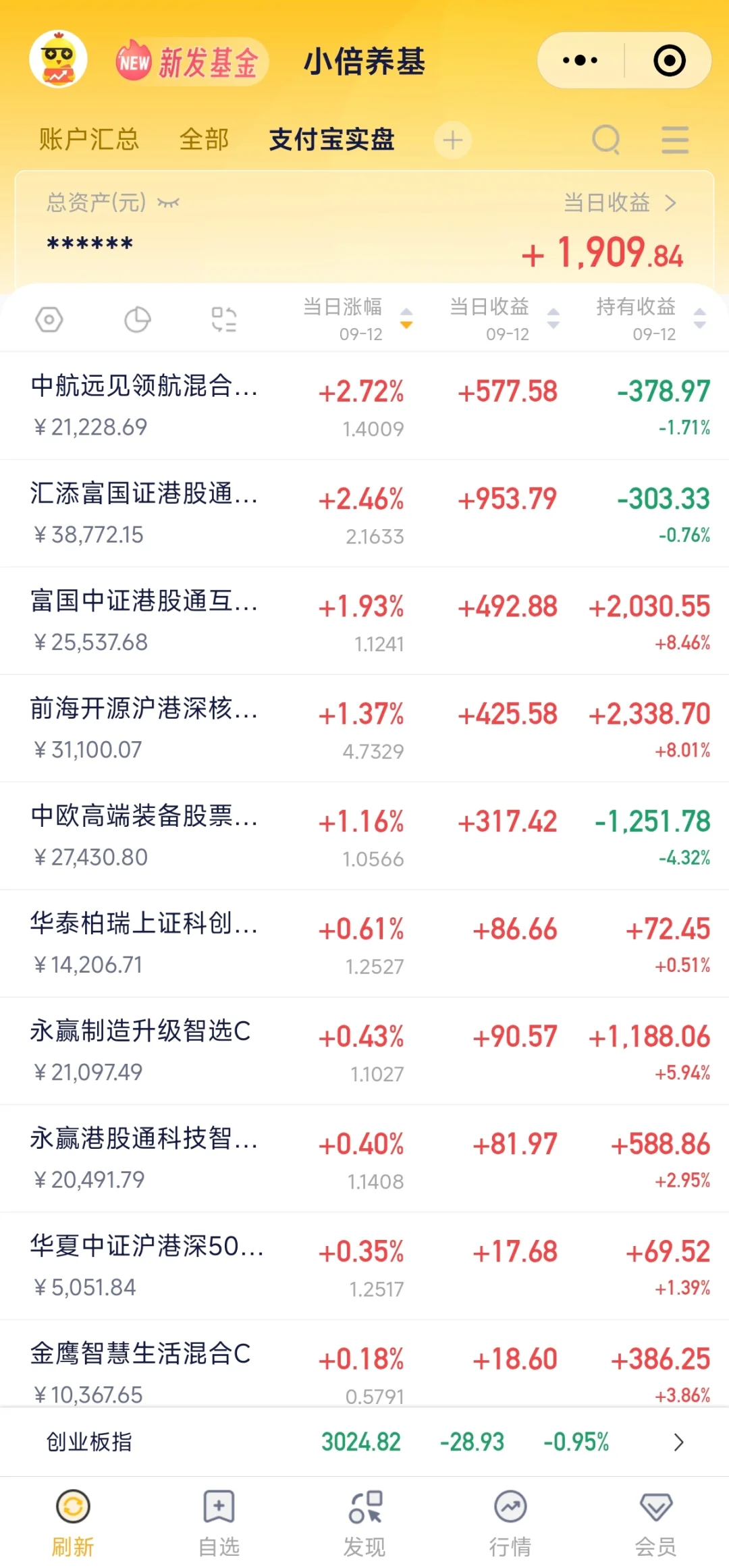 9.12 基金估值，好乱的盘面