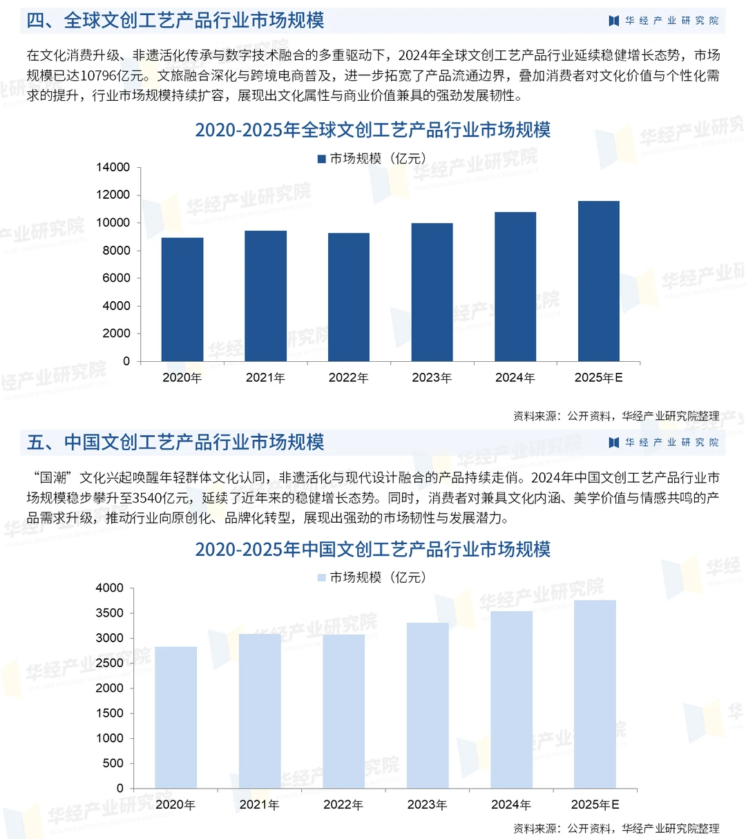 2026年中国文创工艺产品行业投资咨询报告