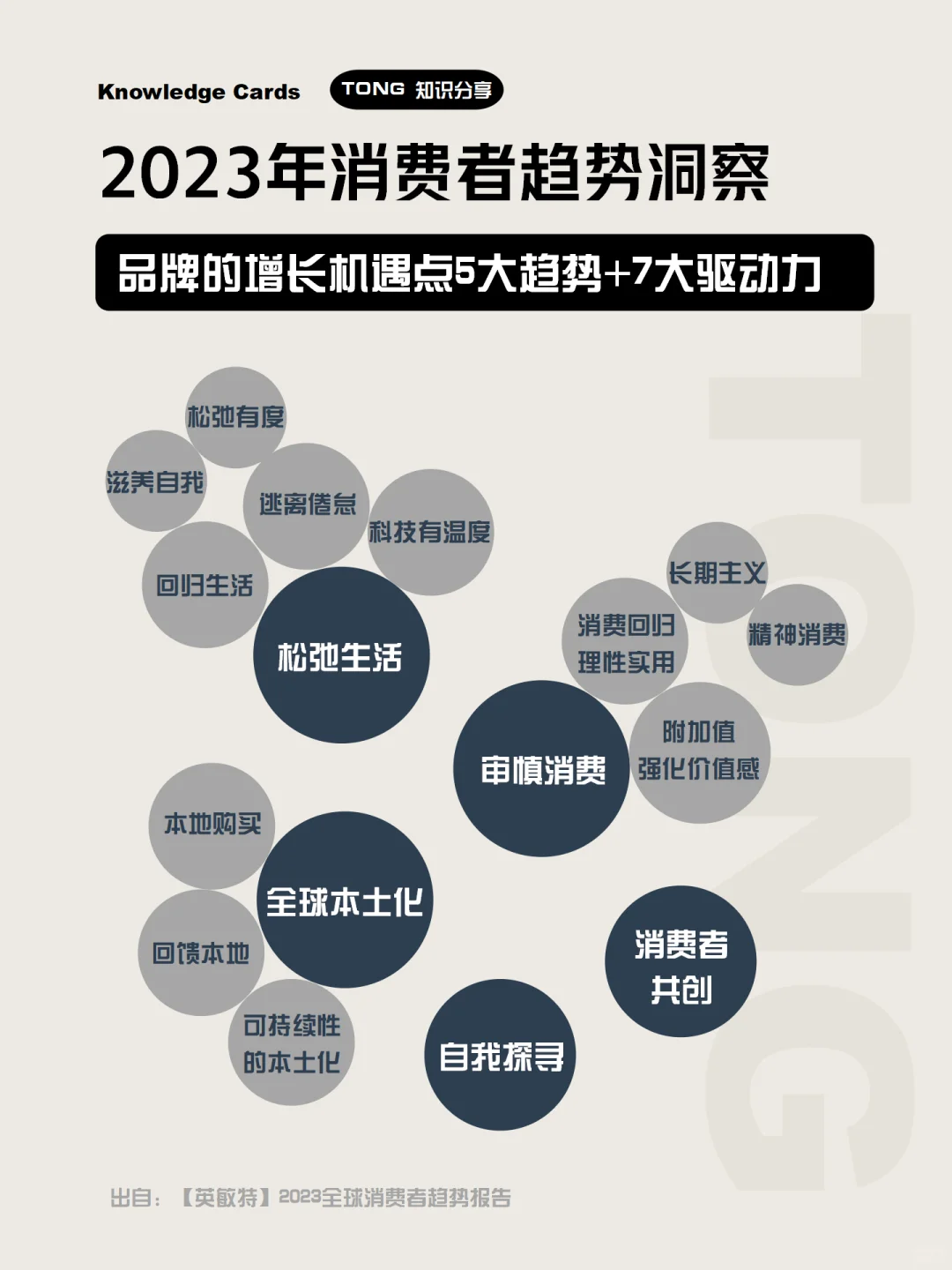 2023年消费者趋势洞察，预见趋势品牌崛起