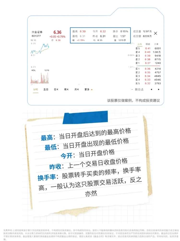 新手速进!4步看懂股市盘面
