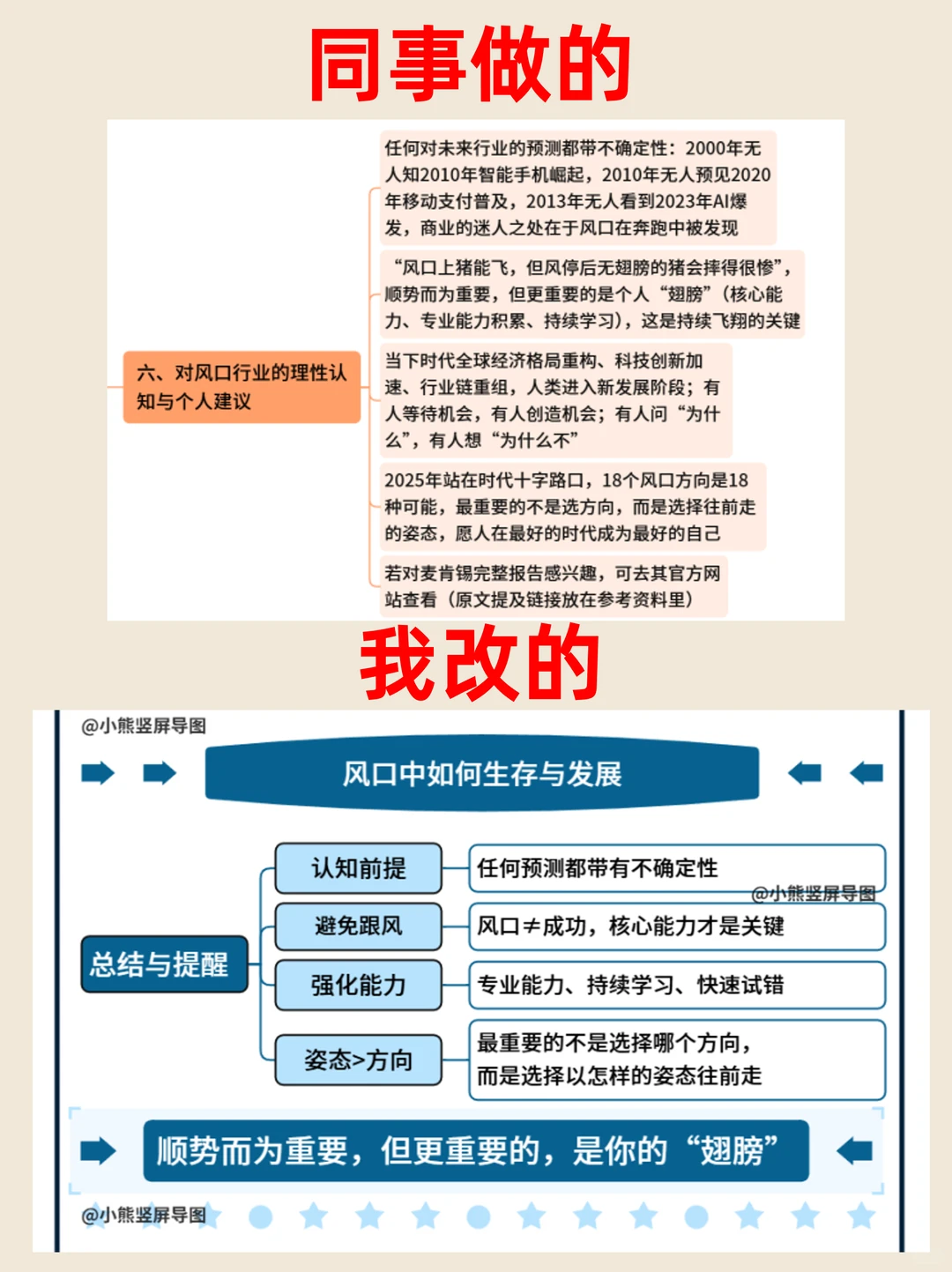 ✅用思维导图拆解麦肯锡未来趋势，逻辑清晰