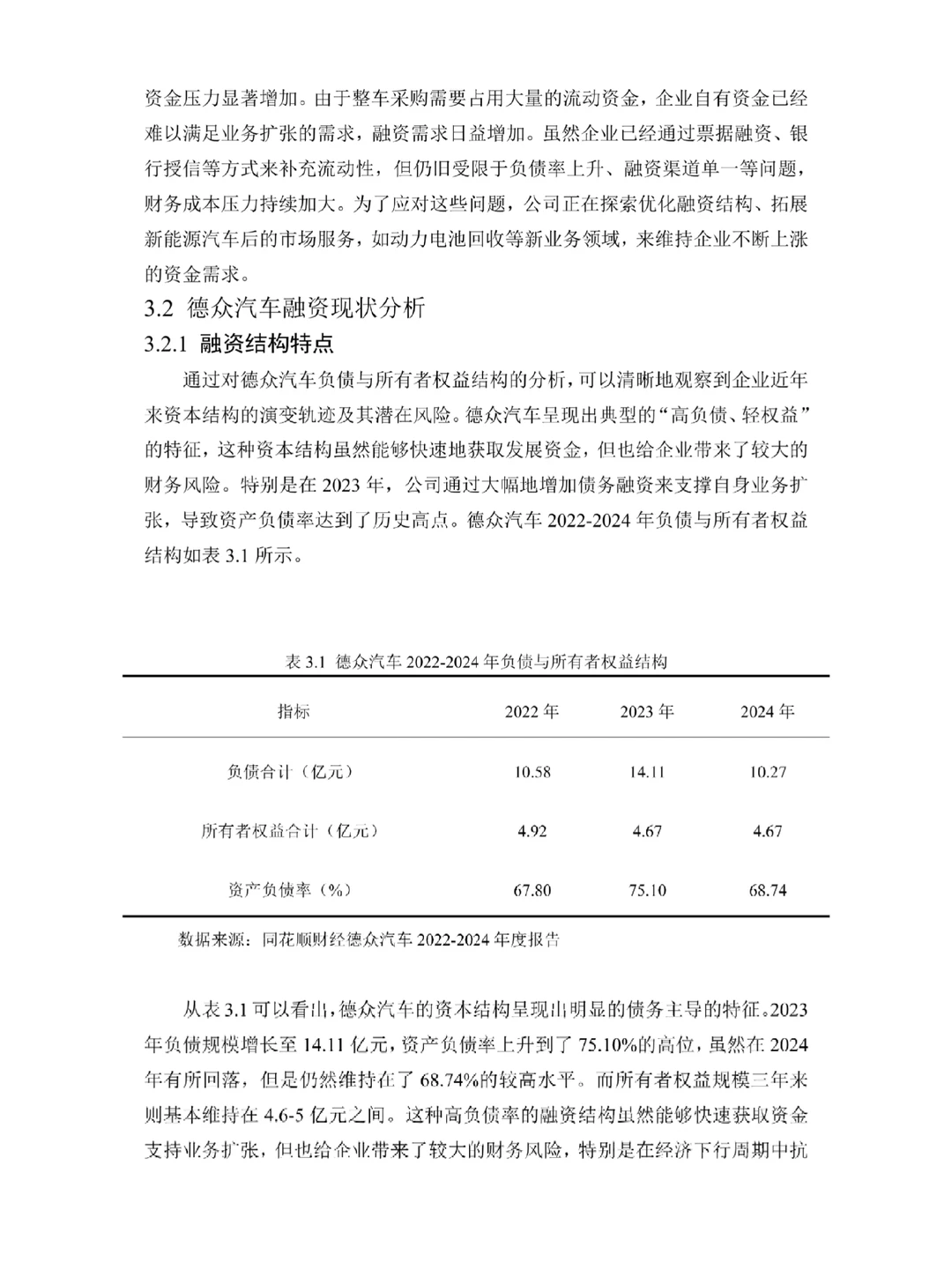 德众汽车概况与融资现状分析