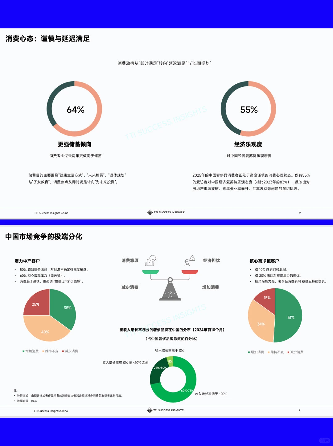59页|2025奢侈品零售趋势与店长发展白皮书