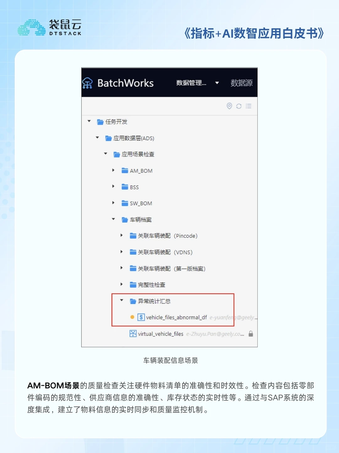 汽车行业丨转型痛点与超全解决方案架构来了