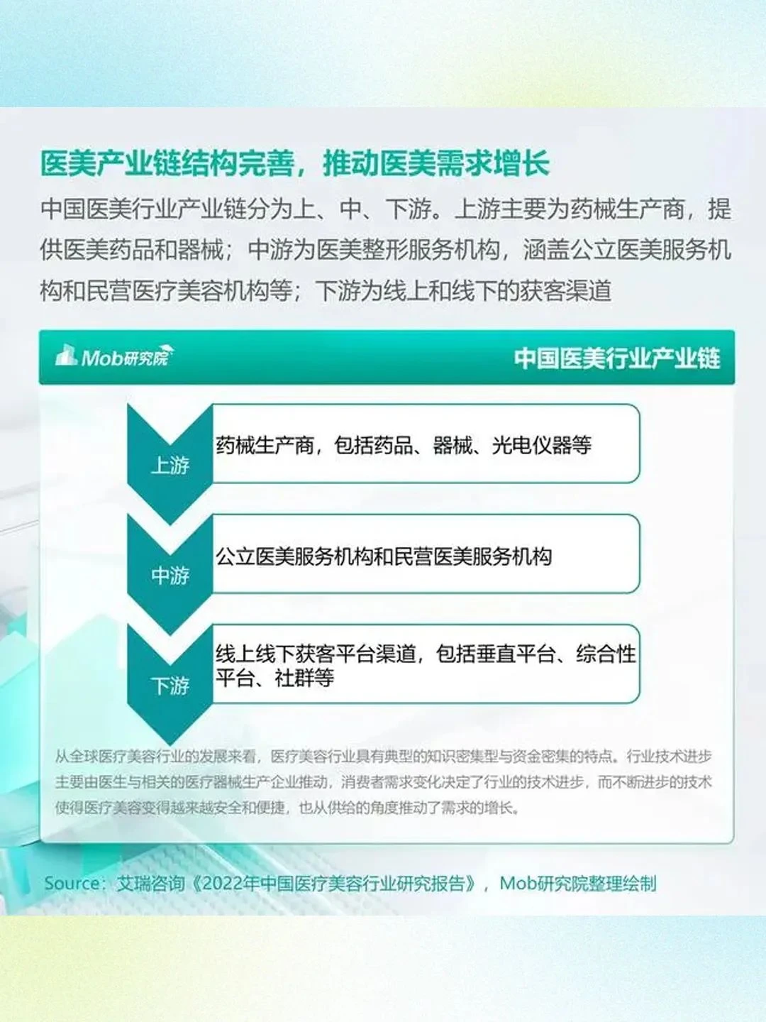 医美人群的市场在哪儿？ 