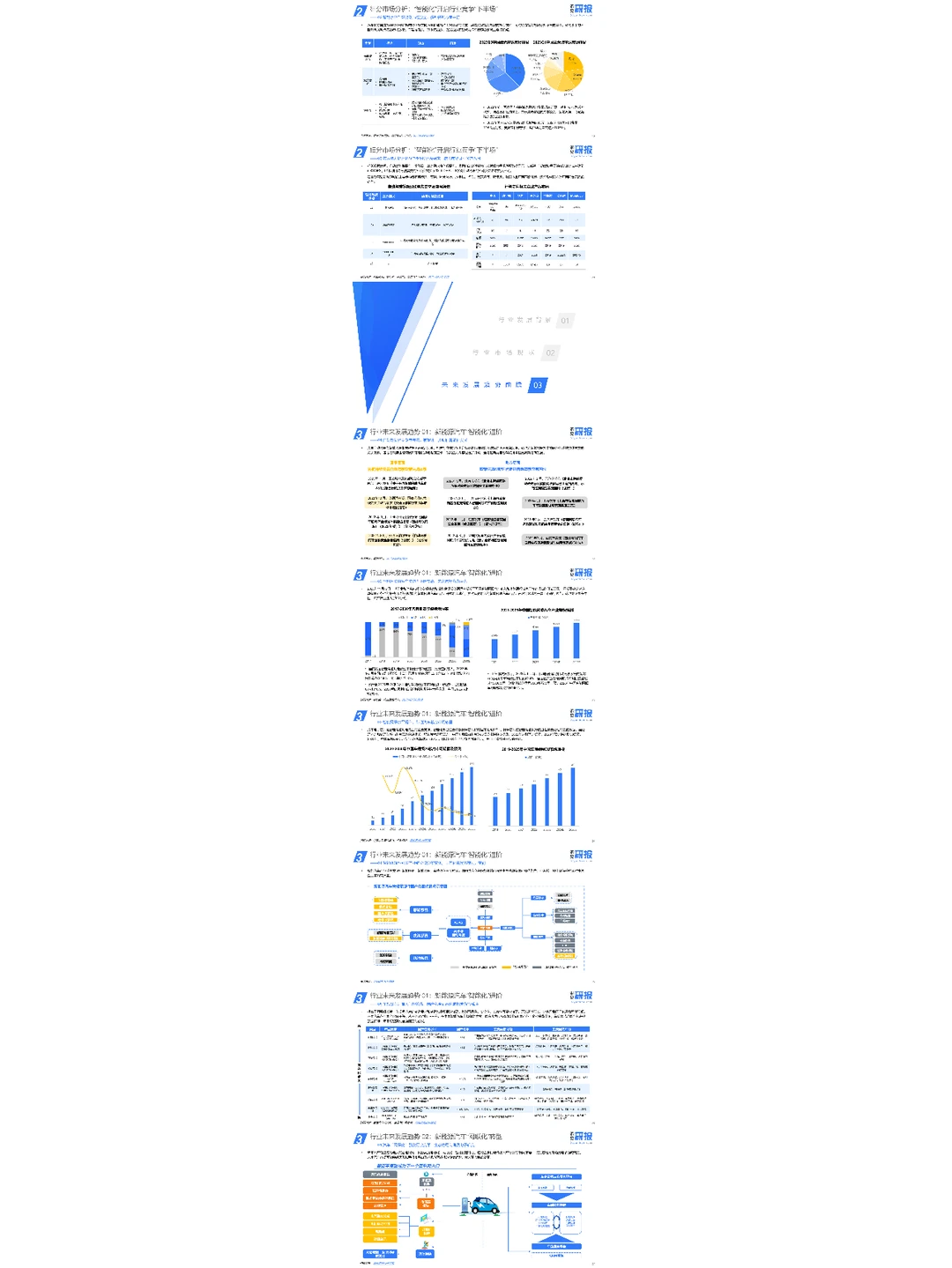 2024年新能源汽车行业趋势洞察报告