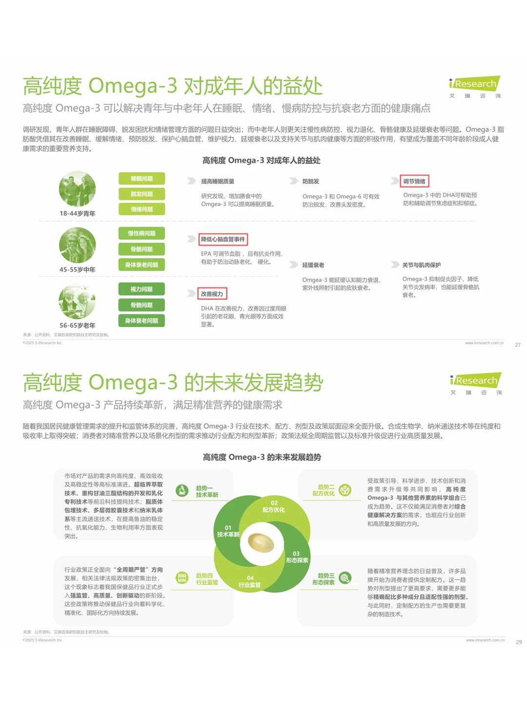 ?高纯度Omega-3闭眼入指南