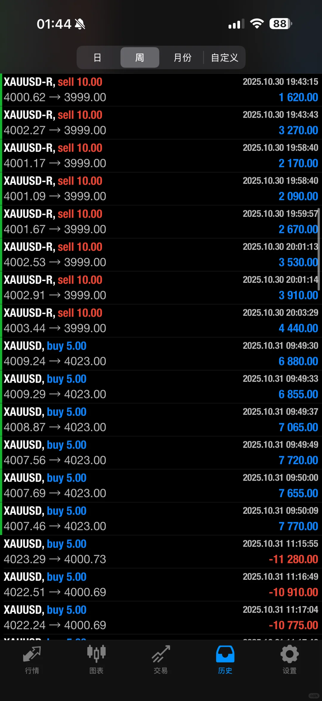 不好意思断更一个月…..
