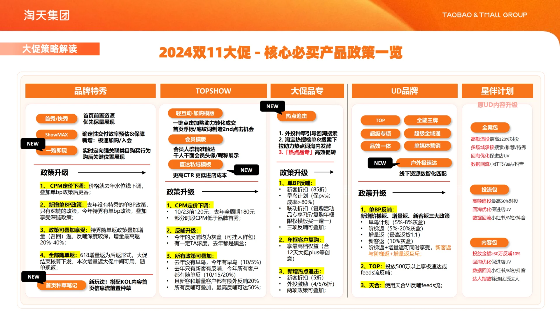 家装家居行业解决方案