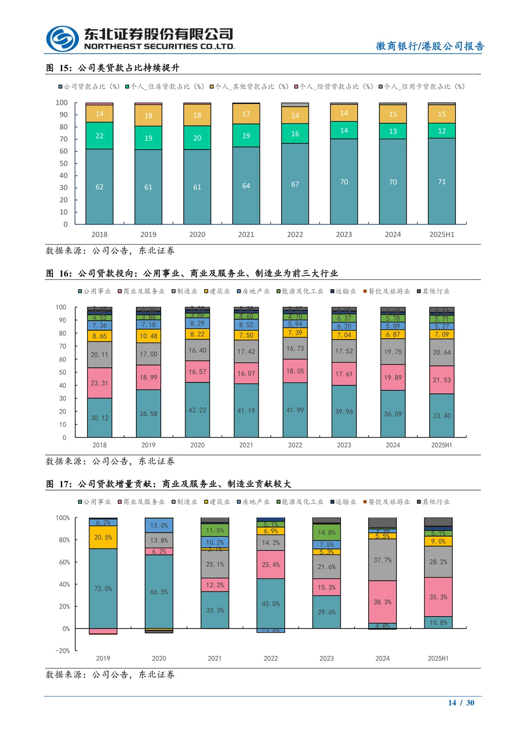 徽商银行-竞争格局好发展潜力大