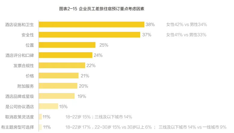 60页报告|2025中国企业差旅趋势洞察