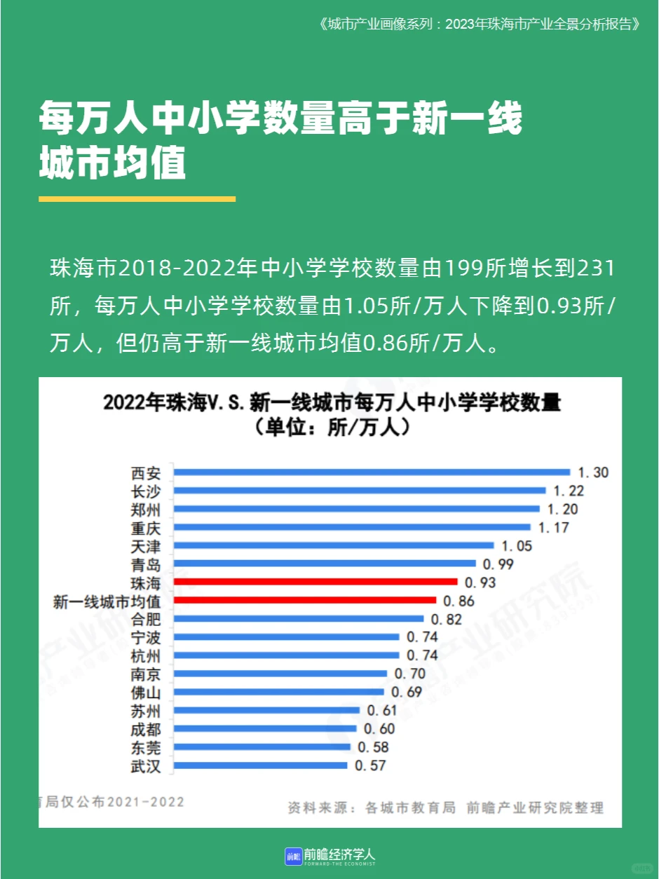 102页|拆解珠海这座城市
