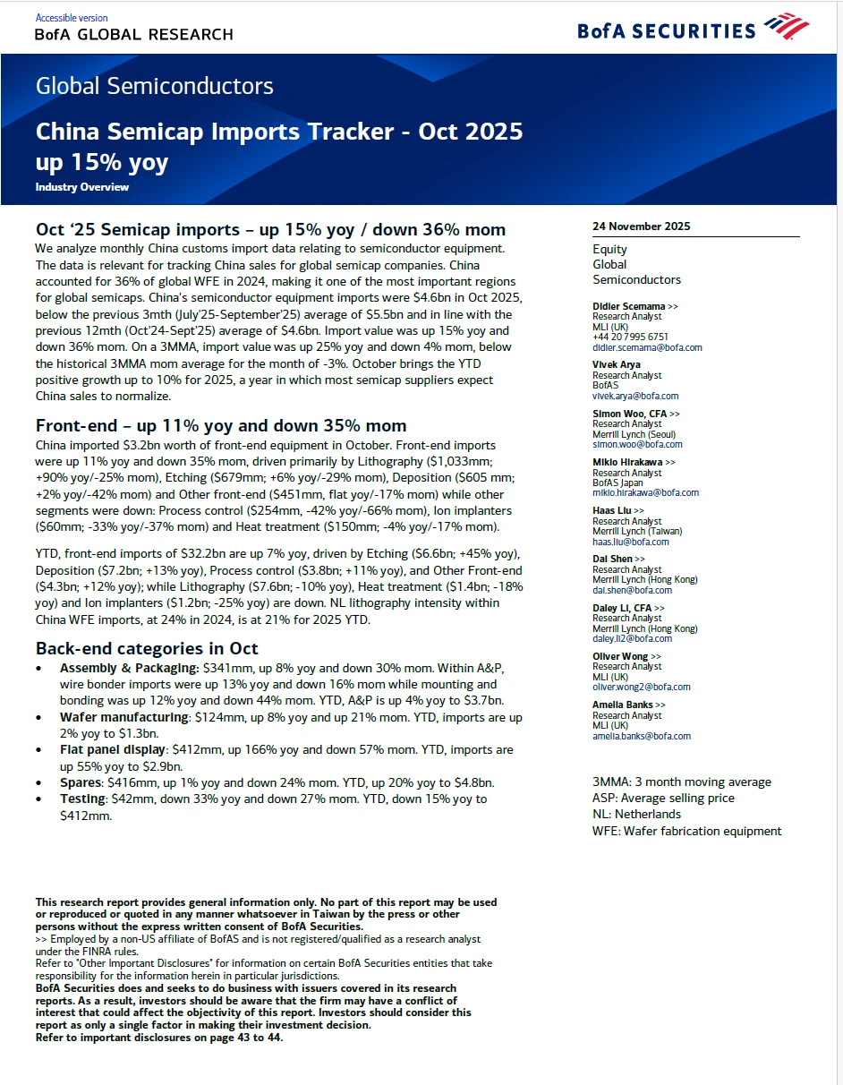 中国半导体设备进口追踪报告 附下载二维码