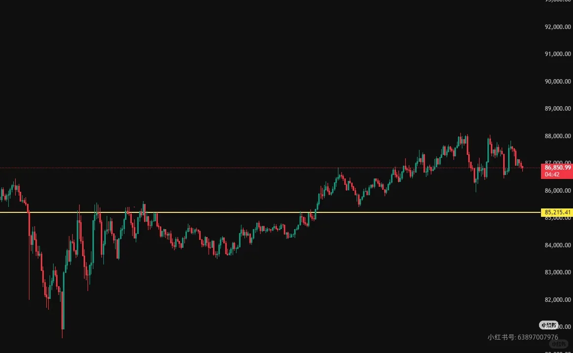 10000U账号最近自动量化交易结果
