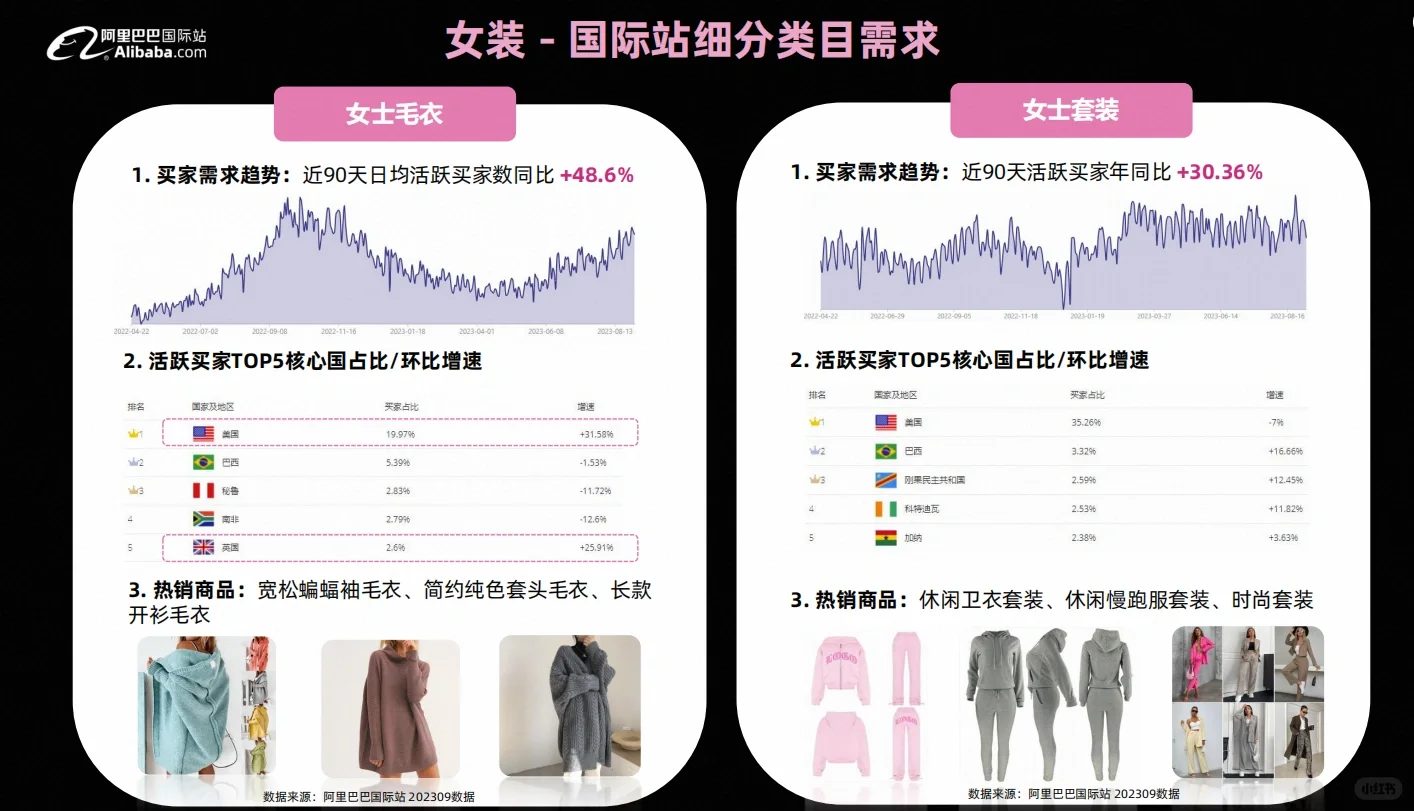 阿里国际站最新秋冬服装行业趋势报告
