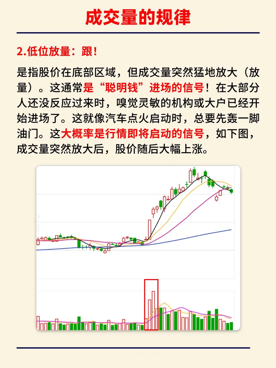 天天金融小知识：成交量