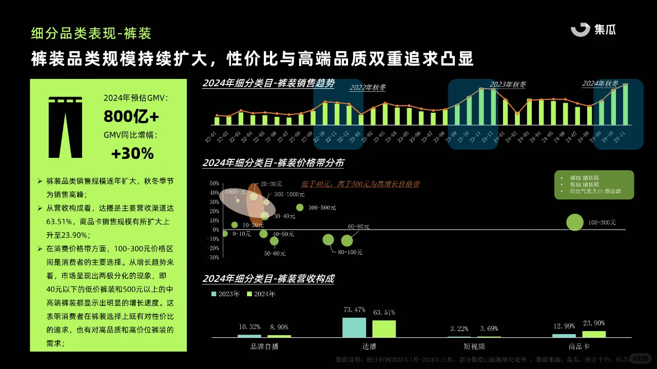 2024秋冬服饰行业报告