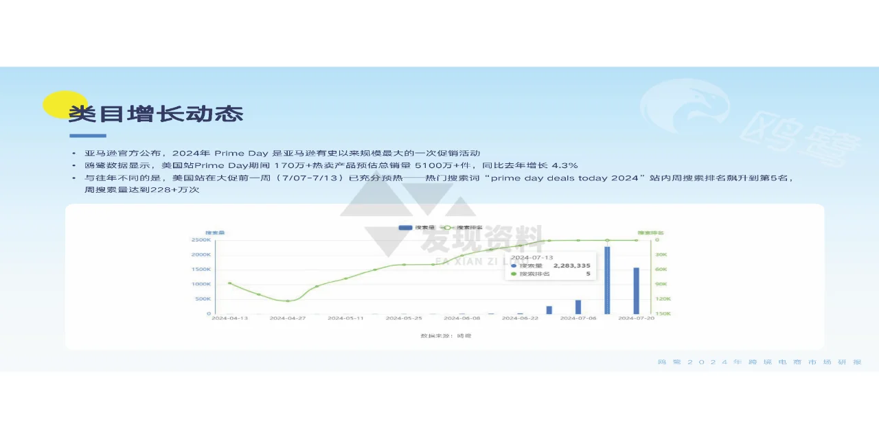 ?2024年跨境电商洞察白皮书