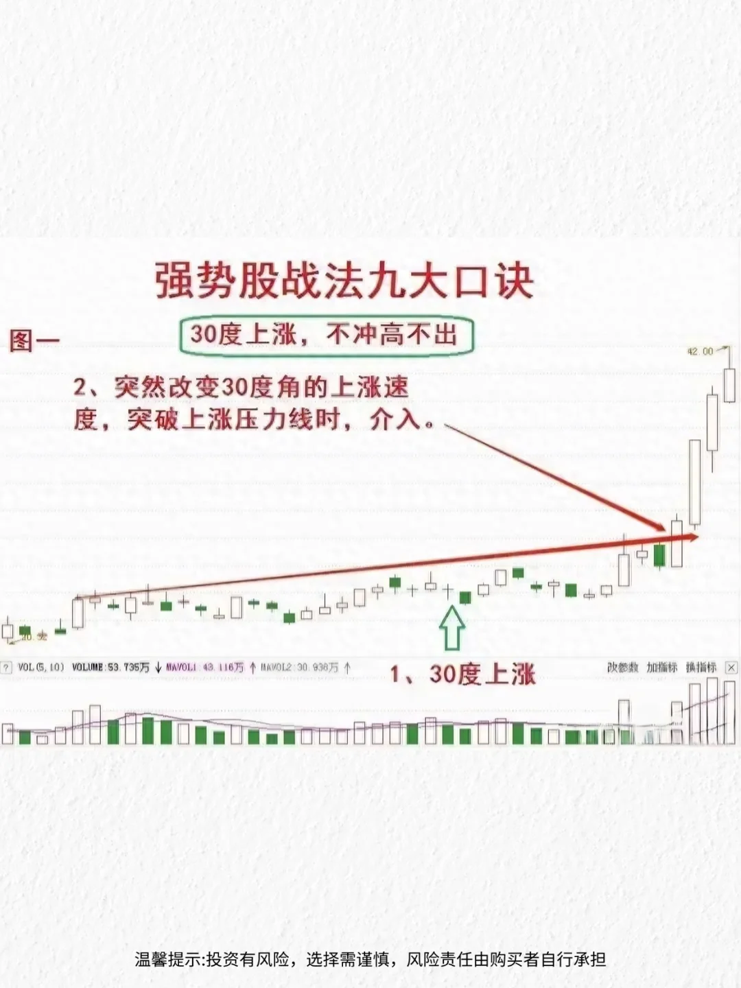 炒股15年，我总结了九条选强势股的口诀！
